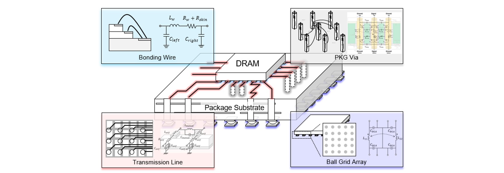 Modeling of DRAM Package Component 이미지
