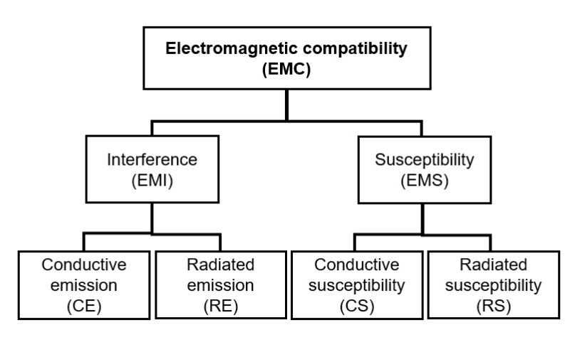 EMI Classification 이미지