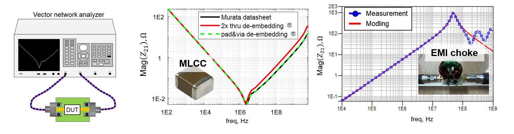 MLCC and EMI Choke Impedance Measurement and Modeling 이미지