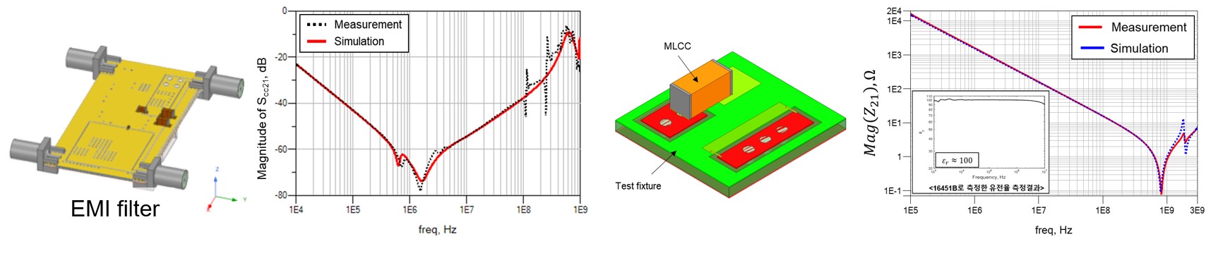 3D modeling and analysis of EMI filter and MLCC 이미지