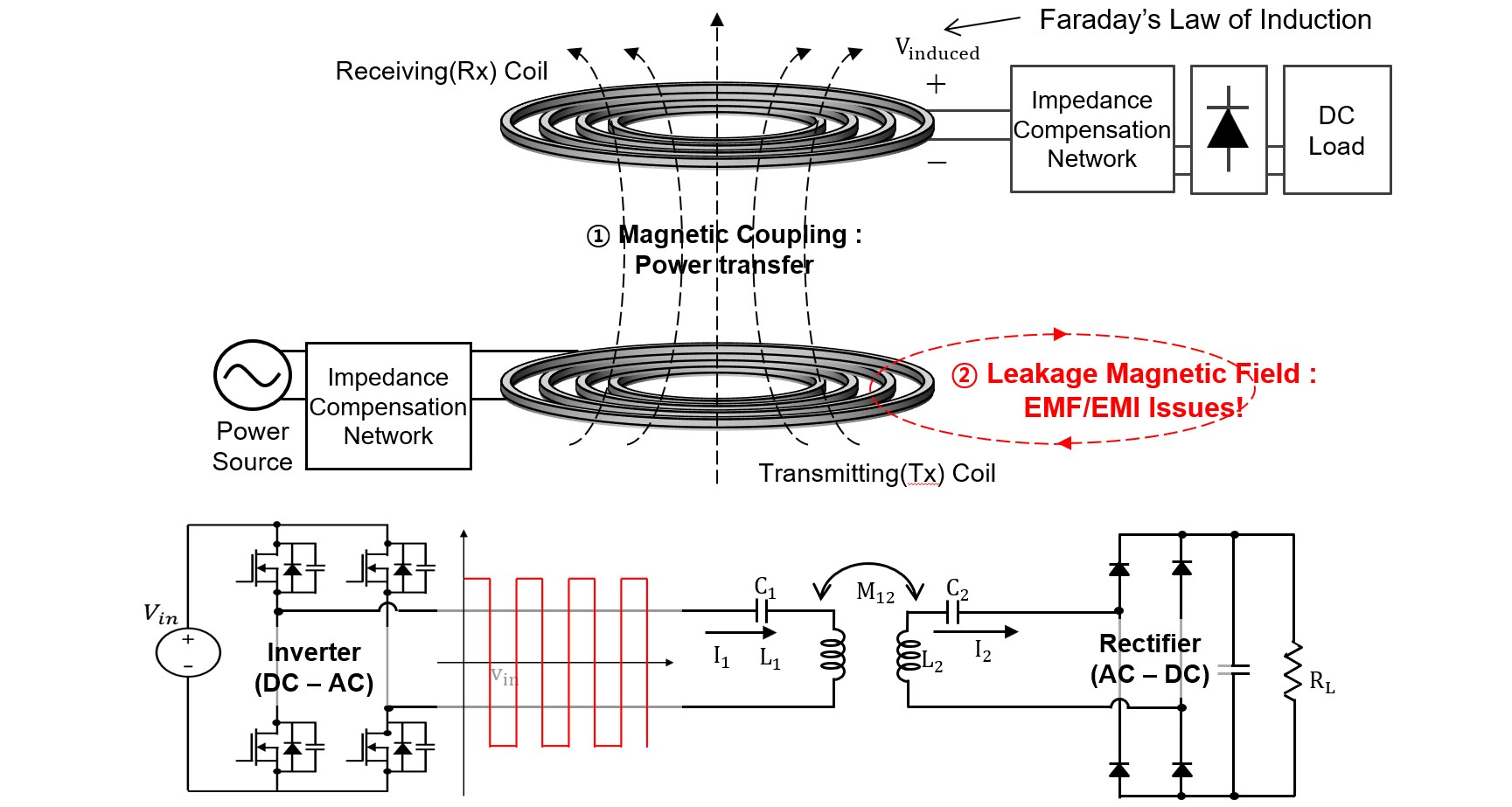 Overview of Wireless Power Transfer 이미지