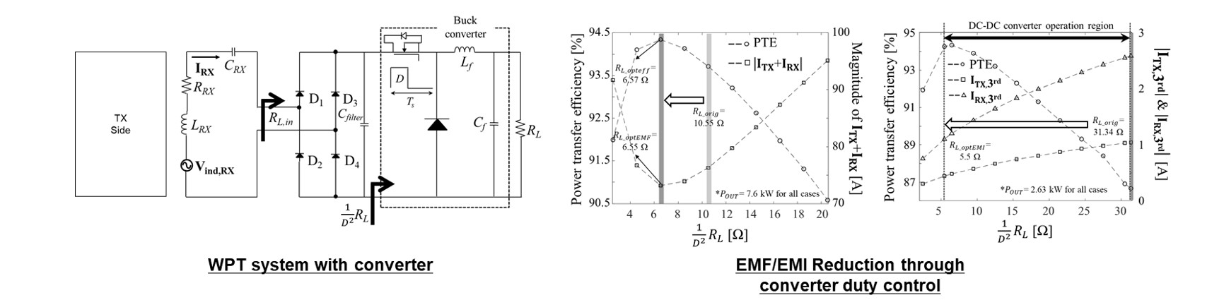 EMF/EMI Reduction through Controlling Power Electronics Circuit 이미지